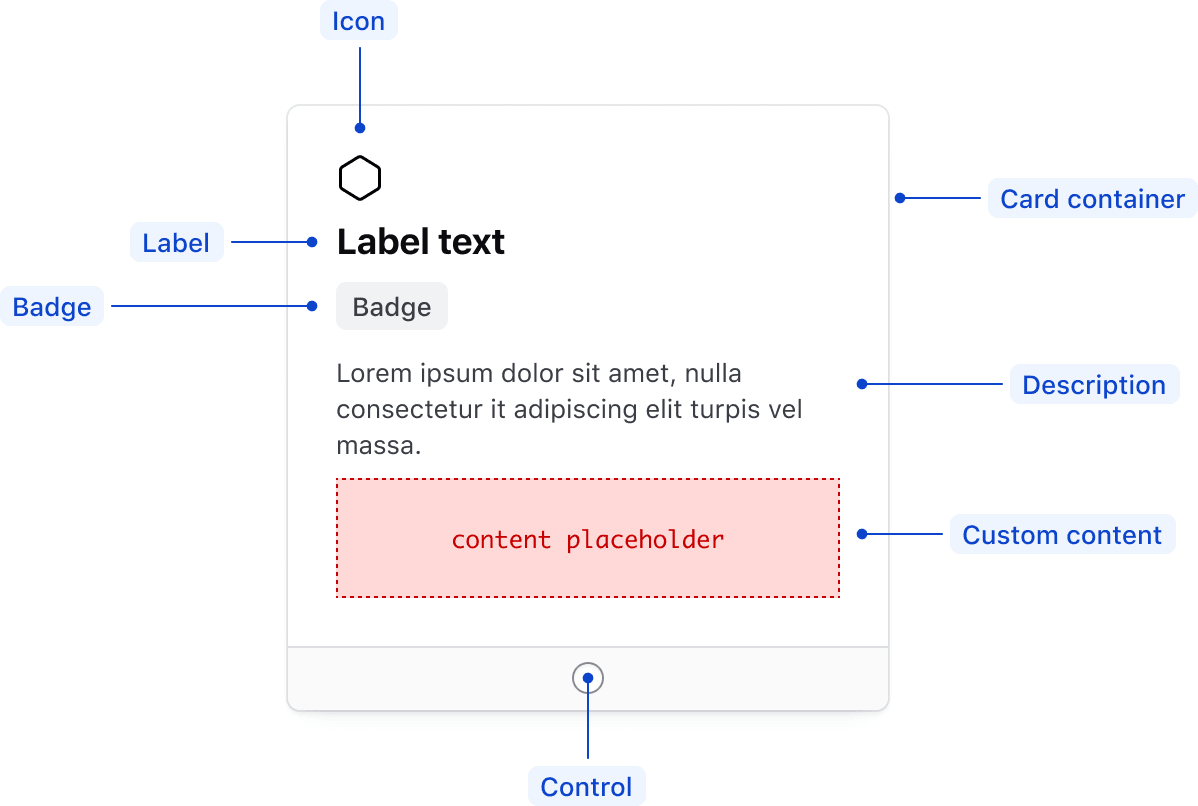 Radio Card item anatomy