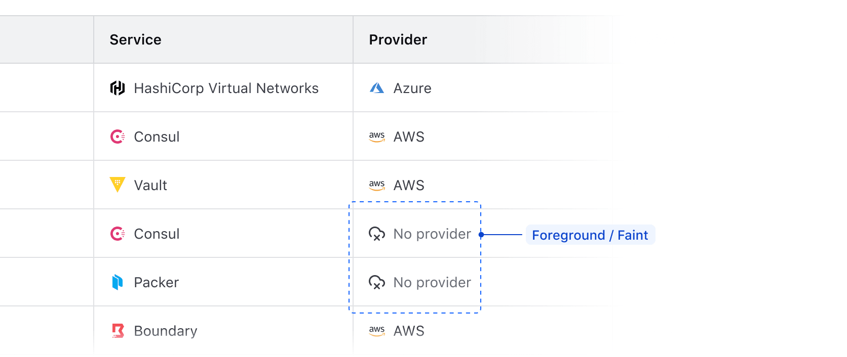 Null value in a text string